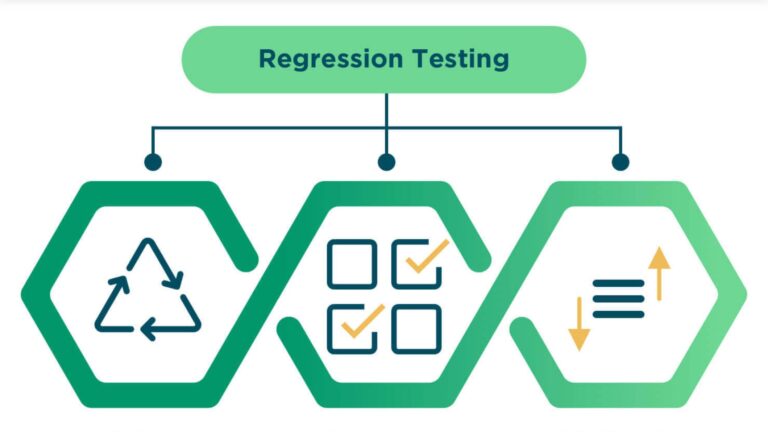 Regression Testing