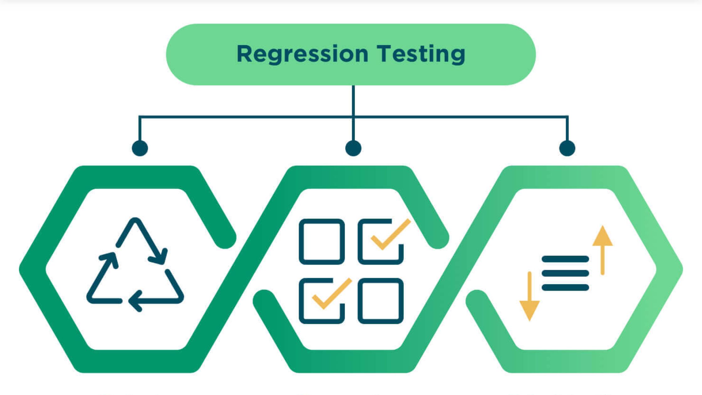 Read more about the article What is Regression Testing -A complete tutorial